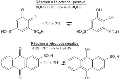 Fig.2. Réactions Redox de la batterie ORBAT sous la forme développée; On reconnait l'hexagone caractéristique du benzène.